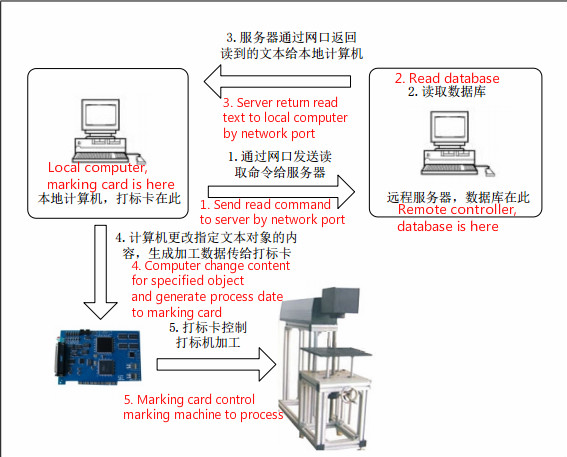 Laser cleaning machine rust removal 200w 500w Laser cleaning machine rust removal 200w 500w